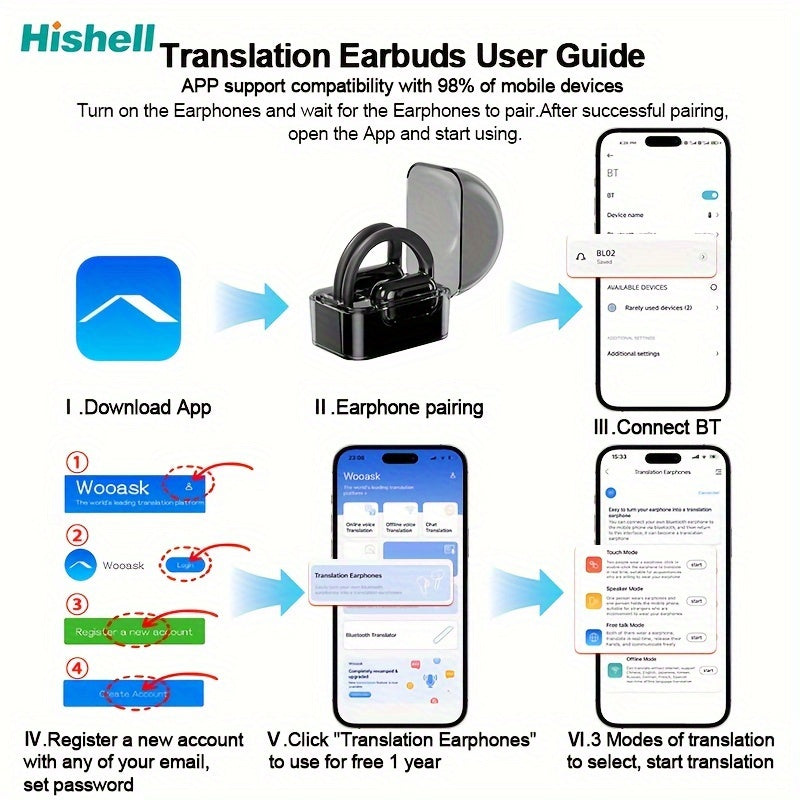 144-Language Instant Translator Earbuds - Seamless 2-Way Communication - Smart Headset for Music, Calls, iOS & Android Compatibility