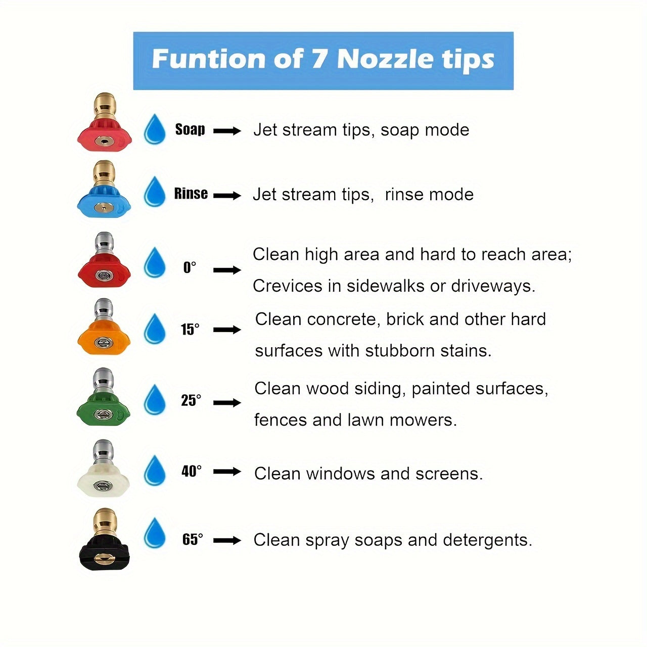7-Pack Pressure Washer Nozzle Tips with Holder, Quick Connect 1/4" Pneumatic Pressure Washer Accessories, Multi-Degree 4000 PSI for Various Cleaning Tasks