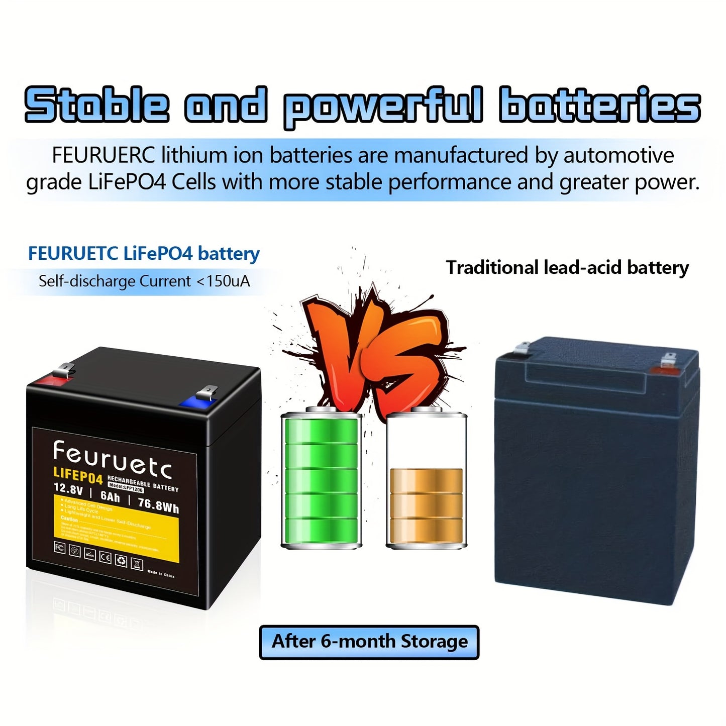 3000+ Cycle 12V 6Ah Rechargeable LiFePO4 Battery - Maintenance-Free, Built-in BMS, High-Capacity Power Source - Perfect for Camping, Fish Finders, Scooters, Security Systems, Ride-on Toys, and Backup UPS Applications