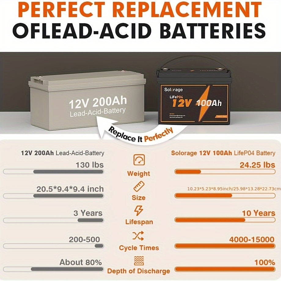 Long-Lasting 12V 100Ah LiFePO4 Battery - Ultra-High Cycle Life - Integrated 100A BMS, Cold Weather Guard - Perfect for RVs, Off-Grid Living, and Solar Energy Systems