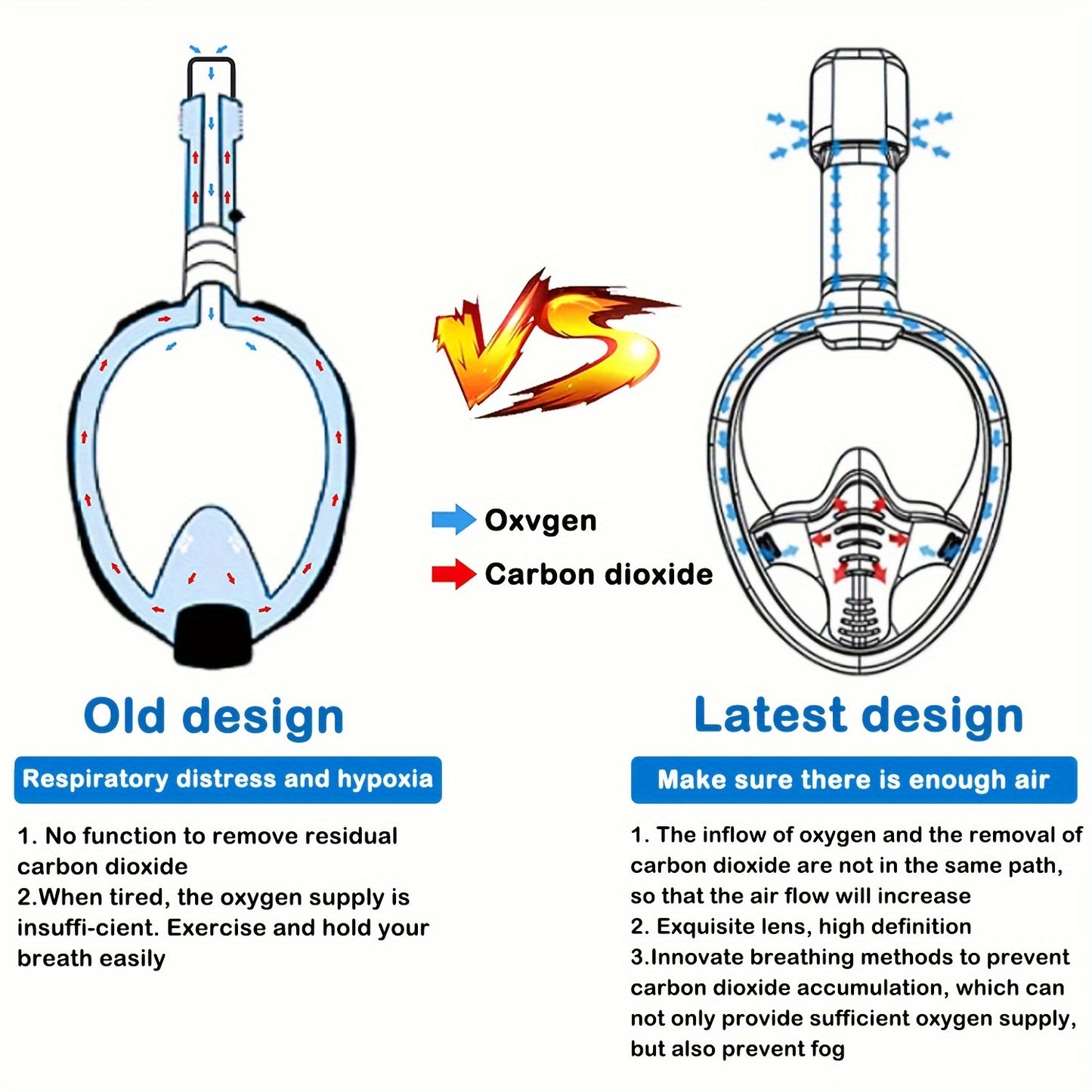 1pc Snorkel Full Face Mask - Crystal-Clear Anti-Fog Vision, Conveniently Detachable, Adjustable Straps for Comfortable Fit - Single Piece for Personal Use