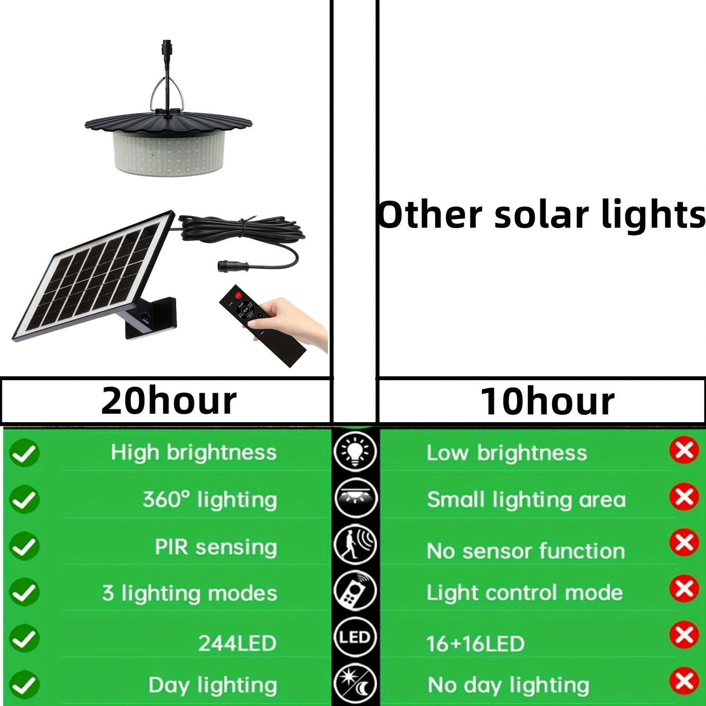 1 Pack Solar Pendant Light - 244 LED High-Intensity, Waterproof & Remote Controlled - Ultimate Outdoor Lighting for Sheds, Camping, Gazebo, Patio, Tent - Energy-Saving & All-Round Glow