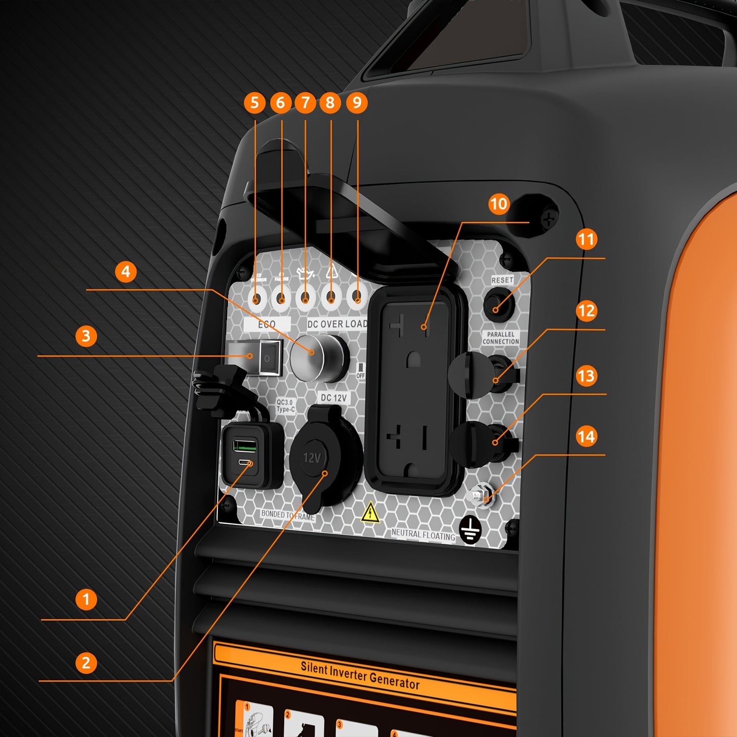 Efurden 2500W Portable Outdoor Generator With Two 120V AC Sockets And USB Interface, Suitable For Camping, Picnicking, RV, Home Emergency, Compliant With CARB Standards, Lightweight, Outdoor Best-selling Products