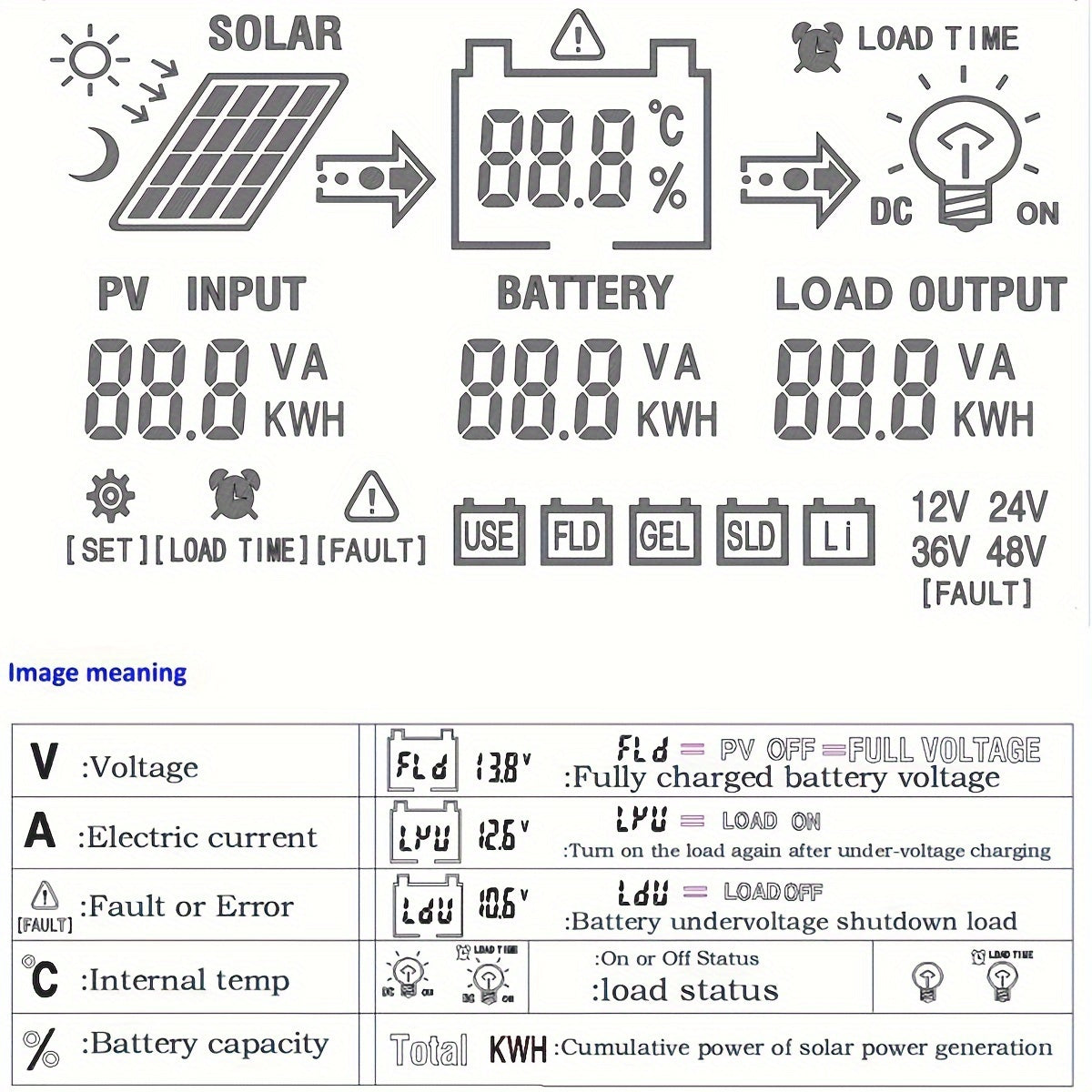 60A MPPT Solar Charge Controller for 12V/24V/36V/48V Battery Systems - Max 160VDC Photovoltaic Input, LCD Display, Compatible with AGM, Gel, Flooded and Lithium Batteries, Solar Panel Regulator for Efficient Power Management