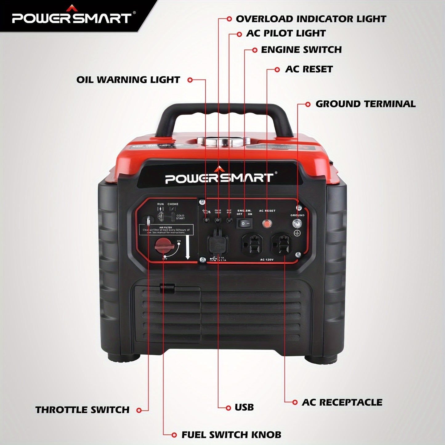 1500-Watt PowerSmart Portable Inverter Generator - Ultra-Light, Quiet, and CARB Compliant - Perfect for Camping and Outdoor Activities with Recoil Start, Small Size, and Gas Powered Efficiency