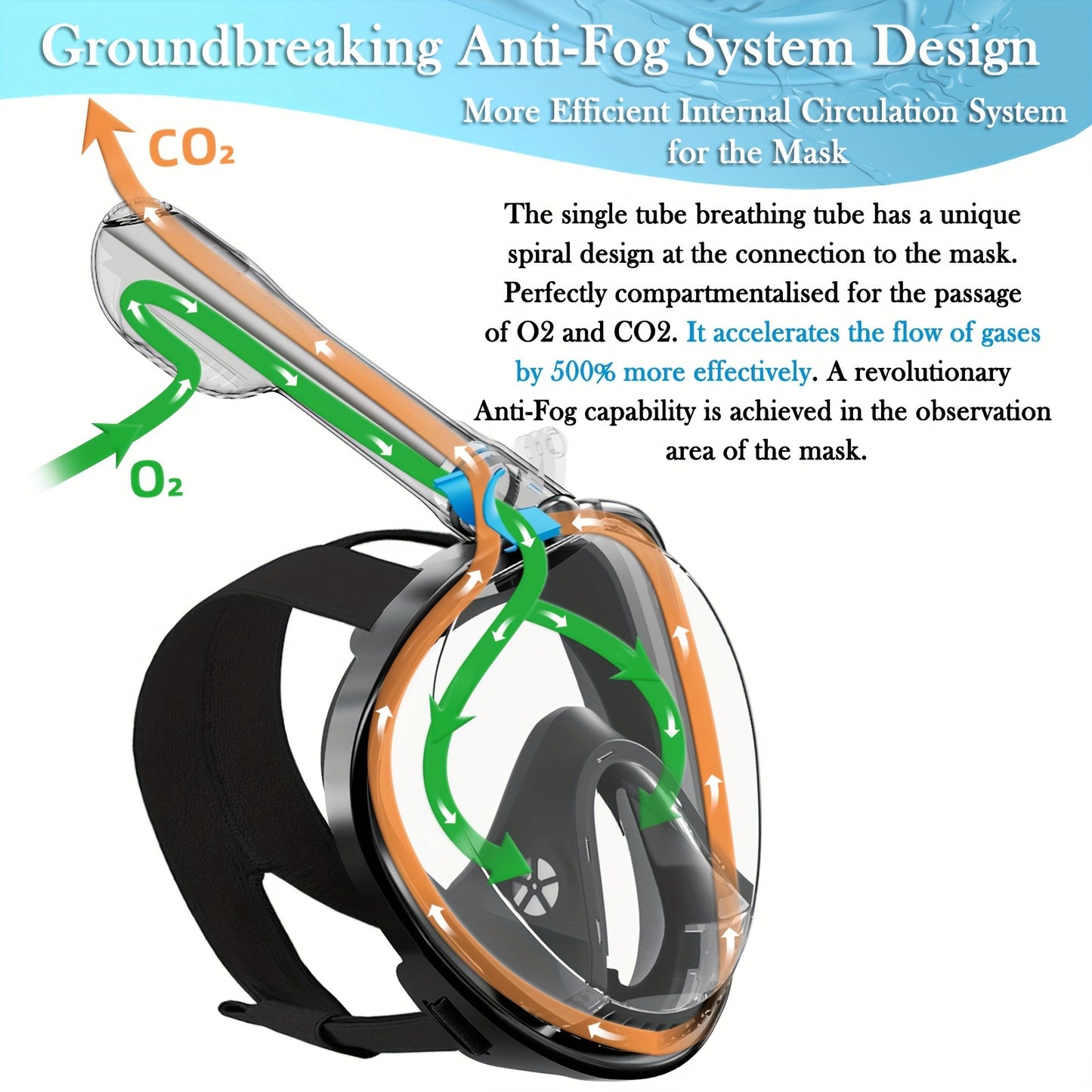 AdventureScope 180° Panoramic Full-Face Snorkel Mask - Innovative Dry Top Safety Breathing System, Anti-Fog & Leak-Resistant Design, Complete with Camera Mount for Unforgettable Underwater Explorations