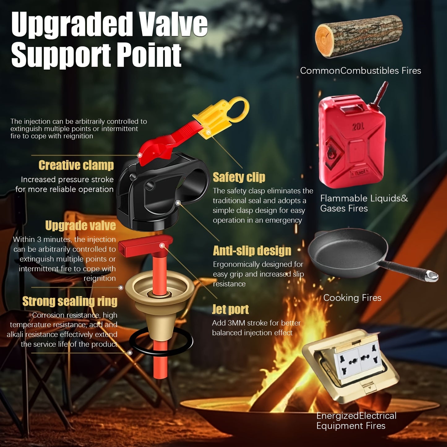 1pc/2Pcs/4Pcs Portable Fire Extinguisher Spray 4 in-1 With Bracket for The House/Car/Kitchen/Garage/Home,0.5-A:21-B:C:5K Water-Based Fire Extinguishers(620ml/21.87OZ)