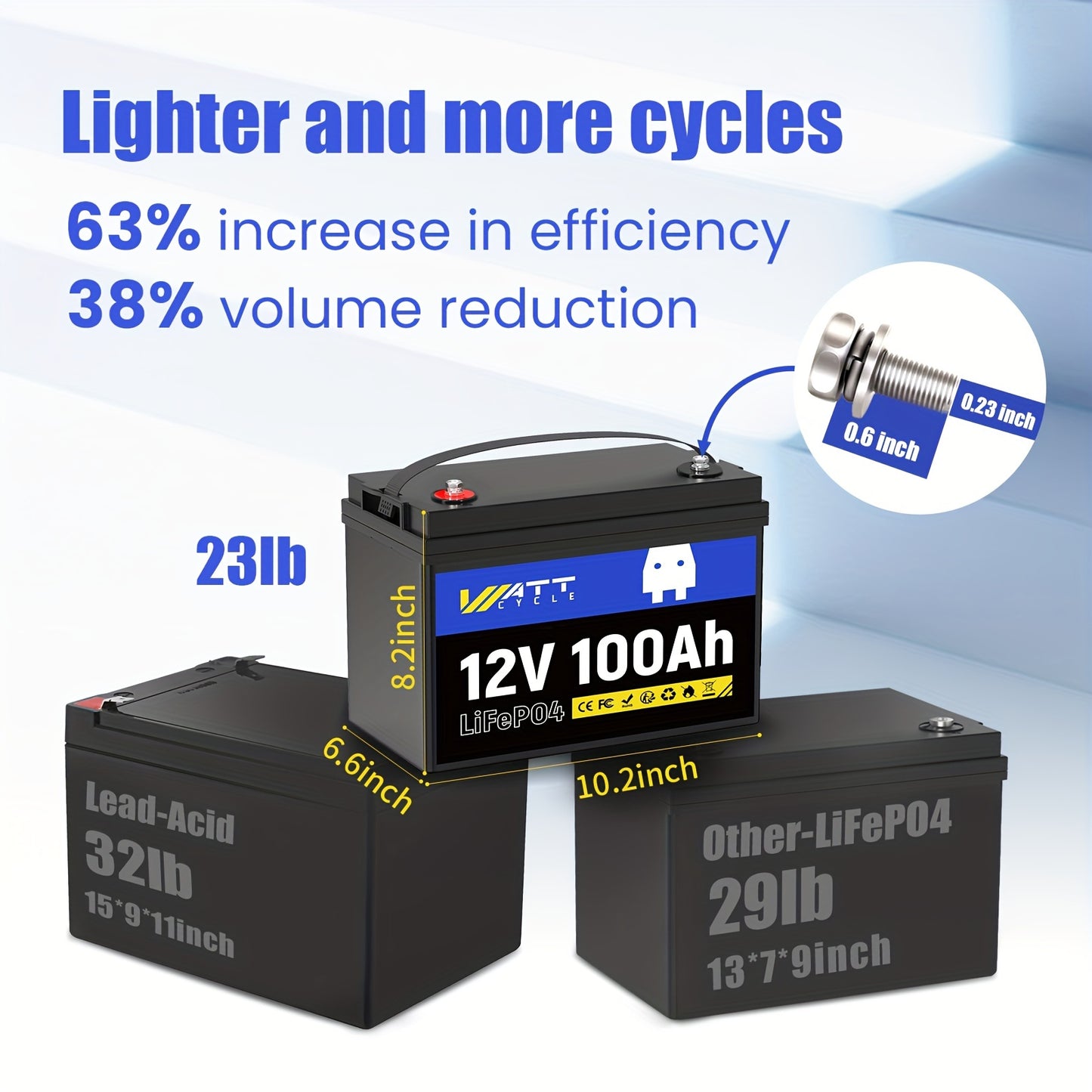 Long-Lasting 12V 100Ah LiFePO4 Battery - Ultra-High Cycle Life - Integrated 100A BMS, Cold Weather Guard - Perfect for RVs, Off-Grid Living, and Solar Energy Systems