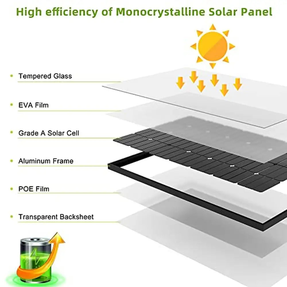 200W Bifacial Monocrystalline Solar Panel 12V 10BB High Efficiency Module RV Home Battery Charging Farm Transparent Backsheet
