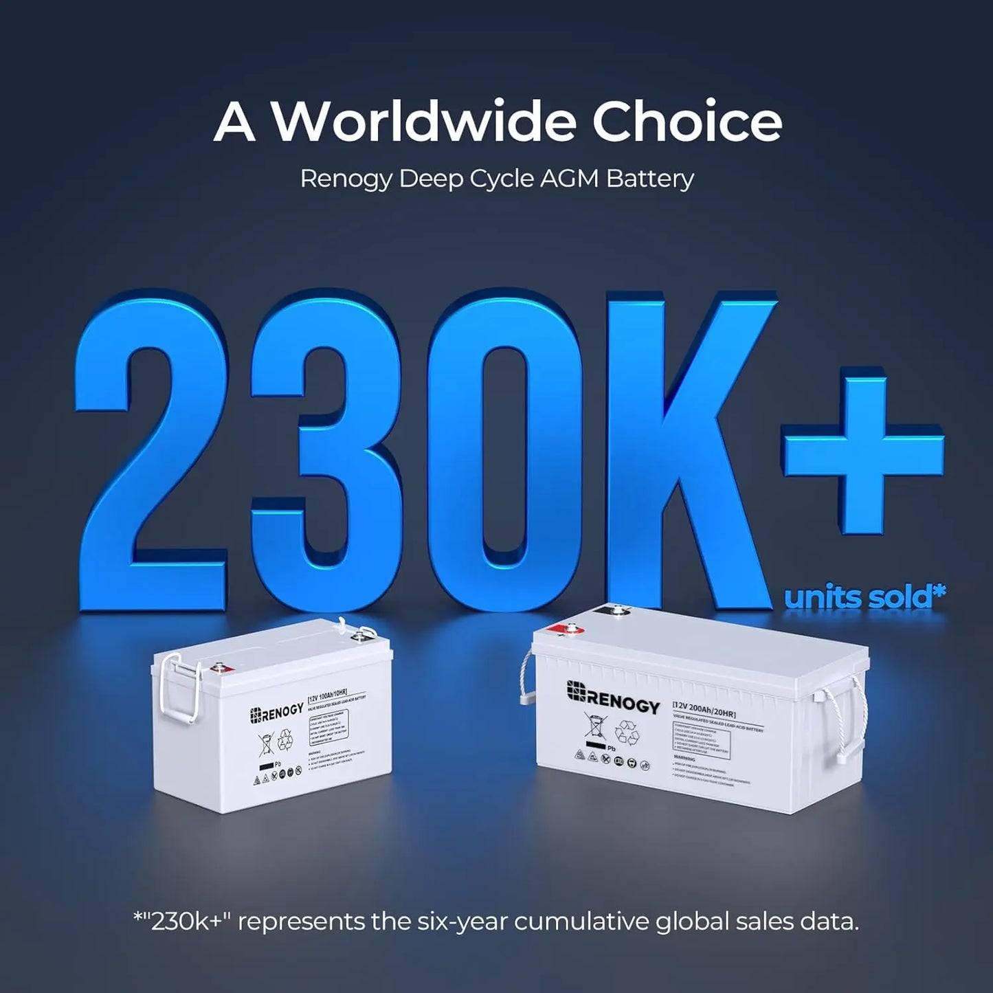 Deep Cycle AGM 12 Volt 100Ah Battery 3% Self-Discharge Rate 1100A Max Discharge Current Safe Charge Appliances for Camping