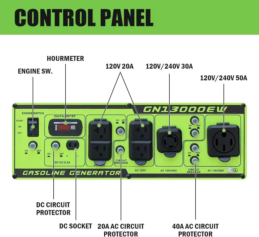 Generator Gasoline Powered Recoil/Electric Start 12V-8.3A Charging Outlets Home Back Up & RV Ready EPA Certified