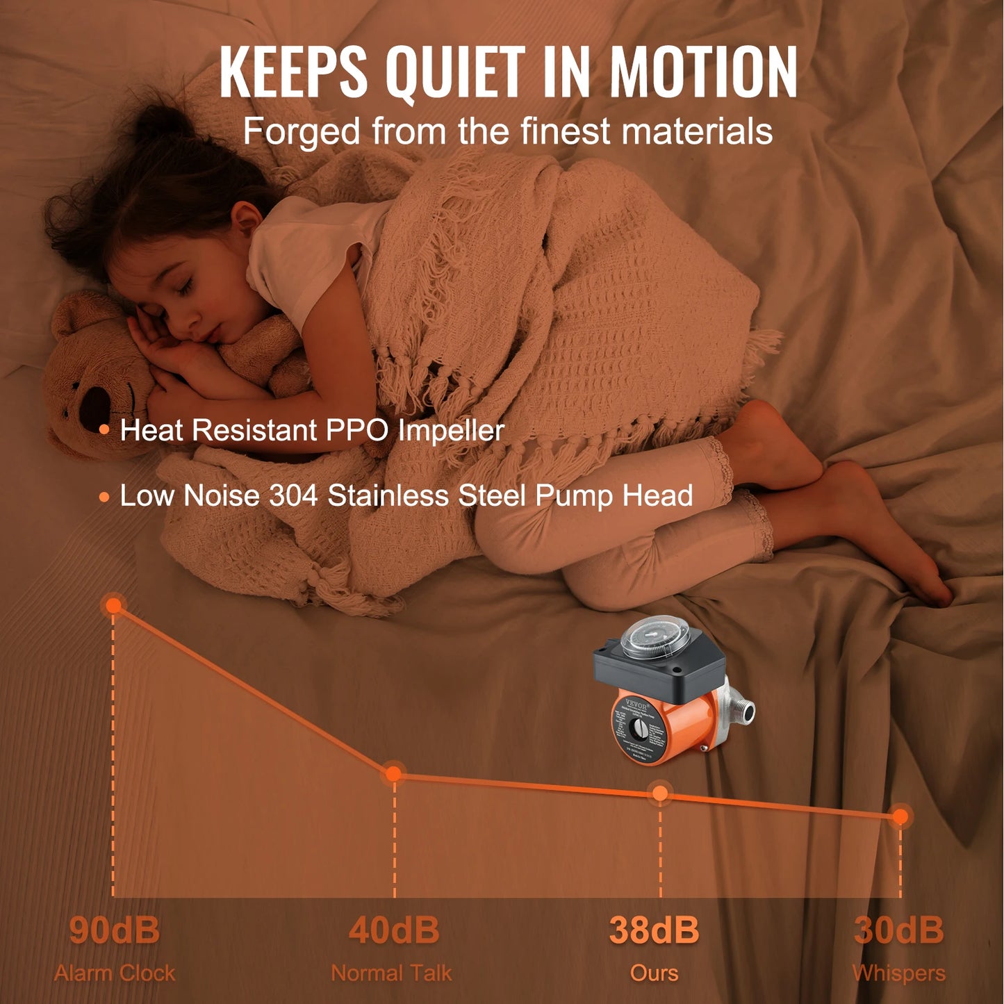 Vevor Hot Water Circulation Pump 100W DN20 Inlet/Outlet & DN15 Adapter Used for Shower Faucets in Electric Hot Water Systems