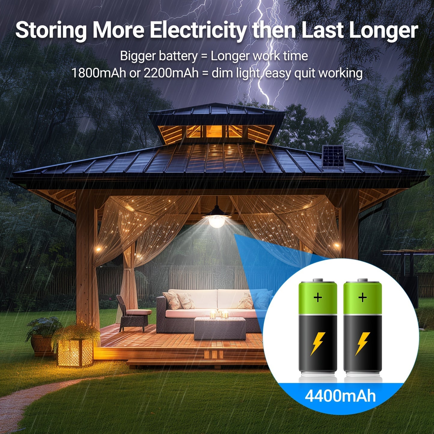 3000LM Solar Powered Indoor Outdoor Shed Light - 3 Color Temperatures, 5 Modes, Dual Motion Sensors, Remote Control, Waterproof, Lithium Battery - Semi-Flush Mount, Polycarbonate Shade, 1 Pack