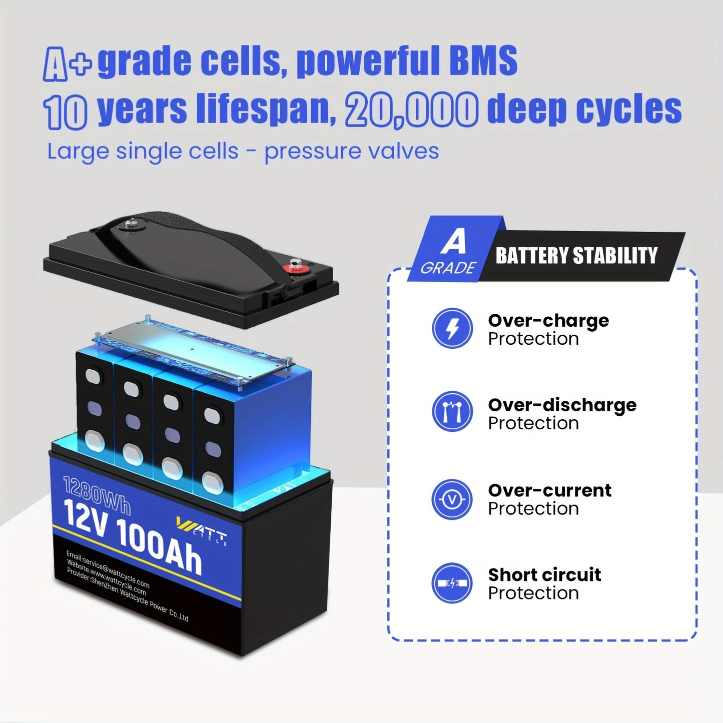 Long-Lasting 12V 100Ah LiFePO4 Battery - Ultra-High Cycle Life - Integrated 100A BMS, Cold Weather Guard - Perfect for RVs, Off-Grid Living, and Solar Energy Systems