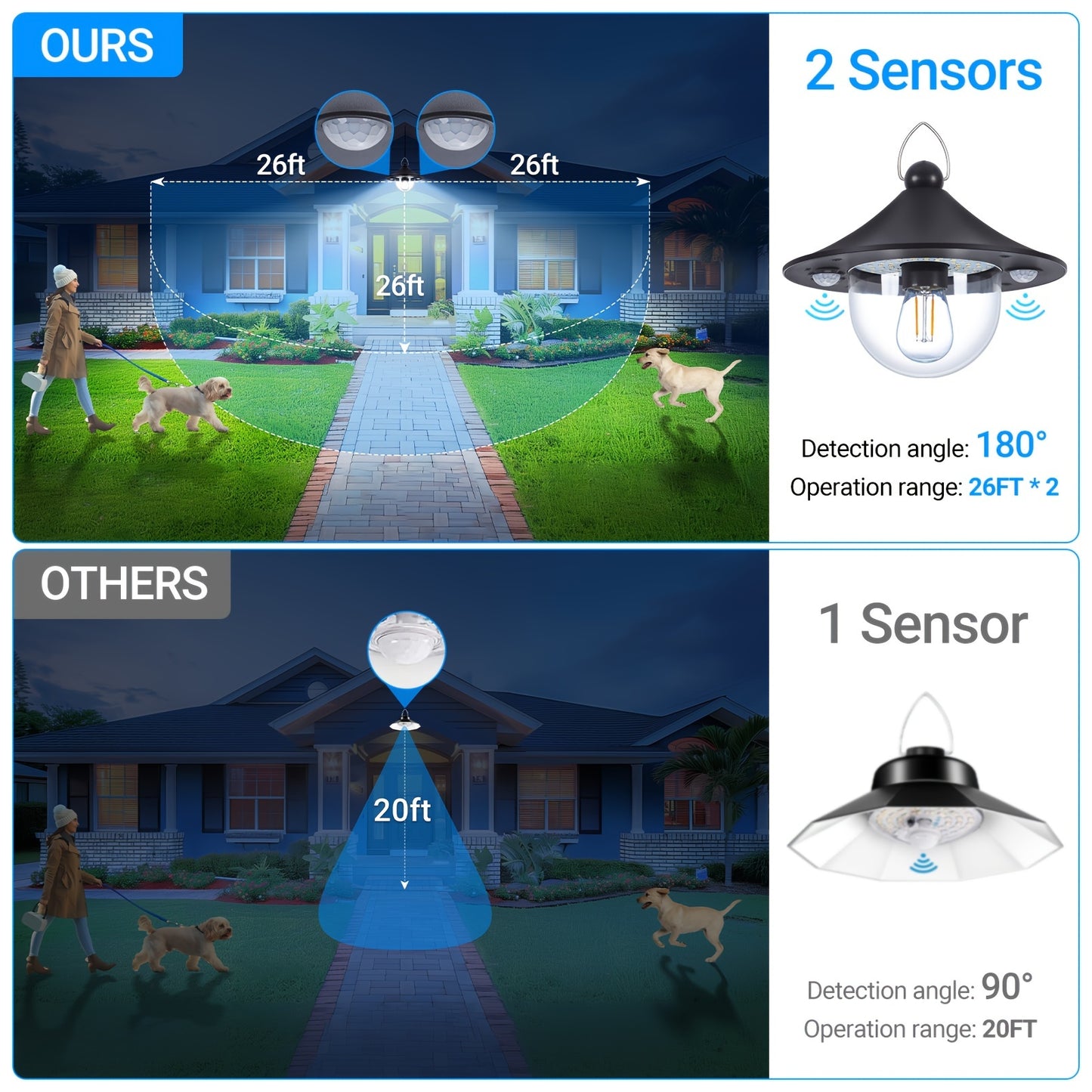 3000LM Solar Powered Indoor Outdoor Shed Light - 3 Color Temperatures, 5 Modes, Dual Motion Sensors, Remote Control, Waterproof, Lithium Battery - Semi-Flush Mount, Polycarbonate Shade, 1 Pack