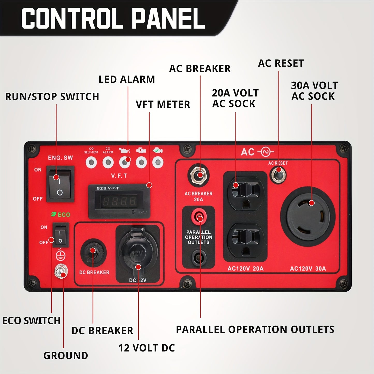 4450-Watt PowerSmart Portable Inverter Generator - Reliable CO Protector, EPA Compliant 4-Stroke Engine, RV-Ready 30A Outlet, Open Frame Design for Home Backup, Travel, Camping, and Outdoor Adventures