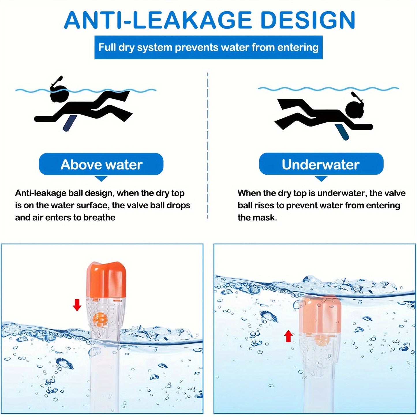 1pc Snorkel Full Face Mask - Crystal-Clear Anti-Fog Vision, Conveniently Detachable, Adjustable Straps for Comfortable Fit - Single Piece for Personal Use