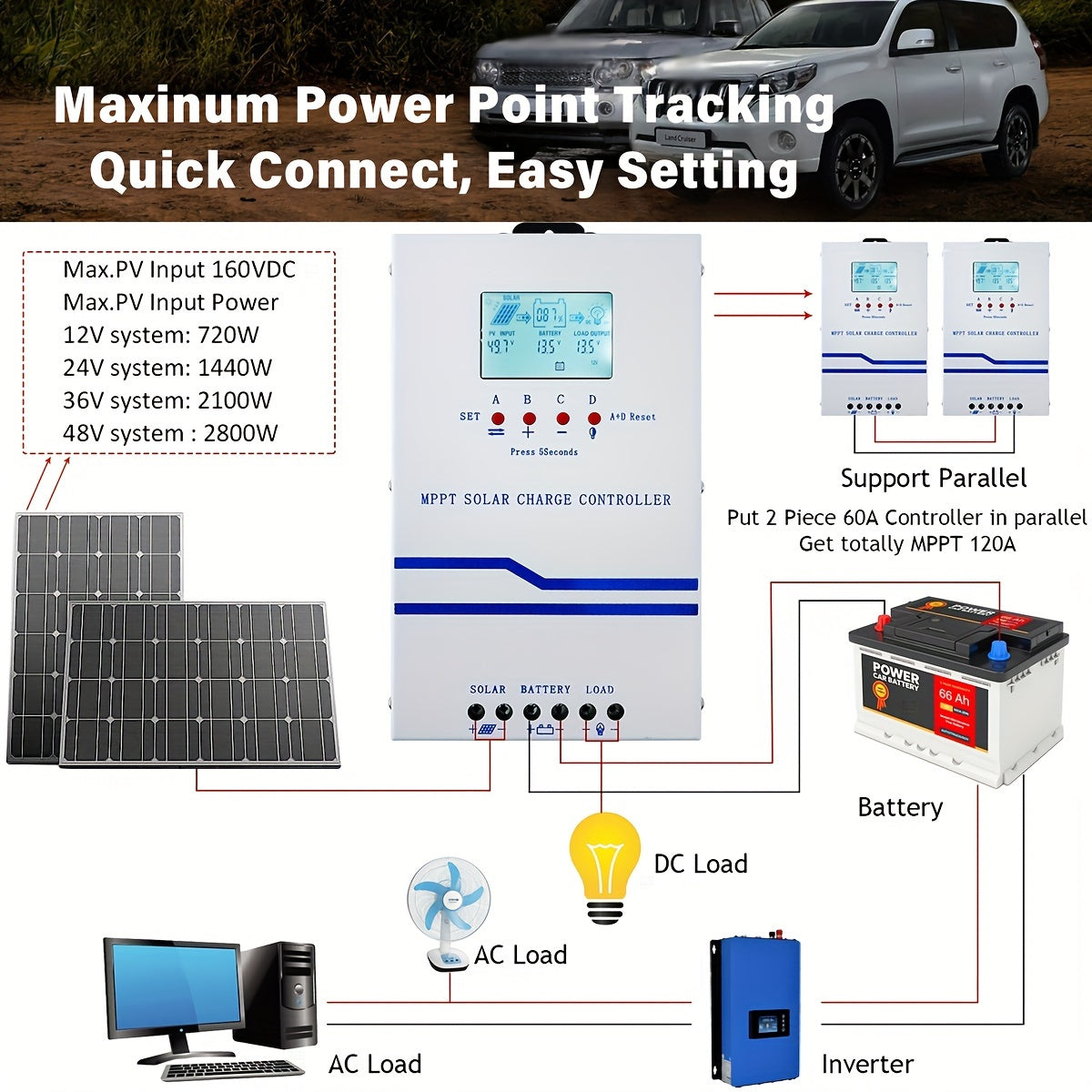 60A MPPT Solar Charge Controller for 12V/24V/36V/48V Battery Systems - Max 160VDC Photovoltaic Input, LCD Display, Compatible with AGM, Gel, Flooded and Lithium Batteries, Solar Panel Regulator for Efficient Power Management