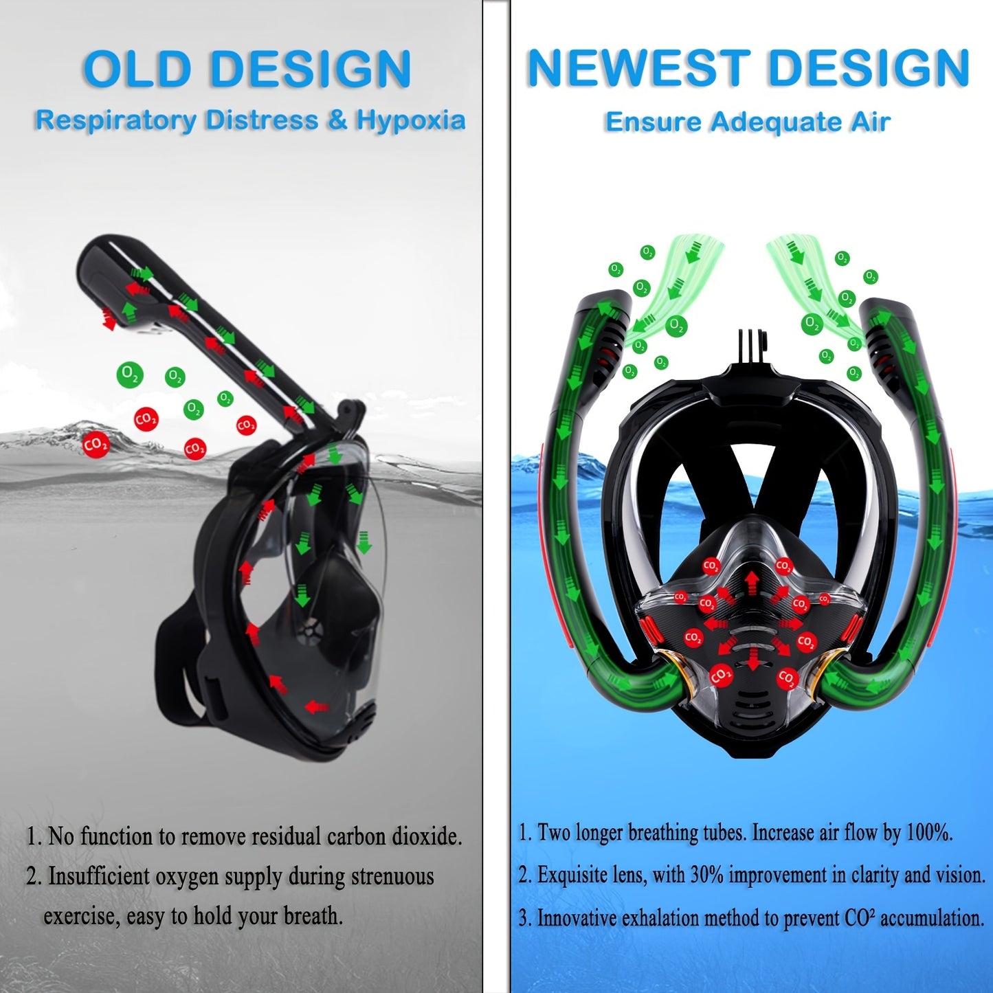 Seaview 180° Full Face Snorkel Mask - Wide-Angle Panoramic Vision, Advanced Anti-Fog & Leak-Proof Technology, Comfortable Double Tube Design - Perfect for Adults