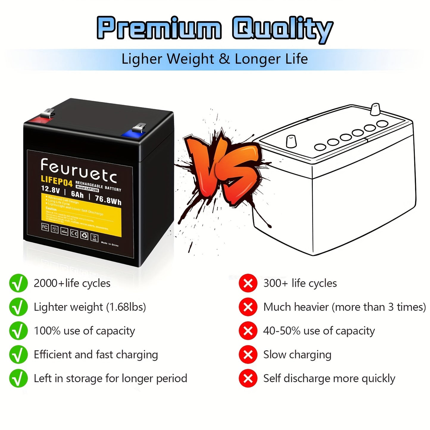 3000+ Cycle 12V 6Ah Rechargeable LiFePO4 Battery - Maintenance-Free, Built-in BMS, High-Capacity Power Source - Perfect for Camping, Fish Finders, Scooters, Security Systems, Ride-on Toys, and Backup UPS Applications