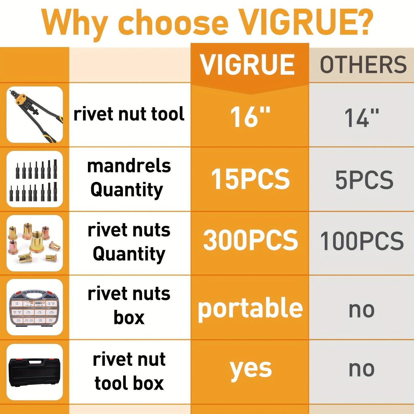 300PCS Rivet Nut Assortment Kit - VIGRUE 16 Heavy-Duty Rivet Nut Tool Set with 15PCS Metric & Inch Mandrels M3 to M12, 6-32 to 1/2-13 - Iron Construction for Durability and Long-Lasting Performance