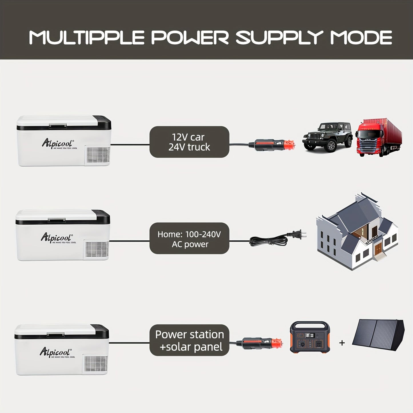 Alpicool K18 Portable Car Freezer, 12 Volt Refrigerator, 19 Quart (18 Liter) Fast Cooling 12V Car Fridge, Car Cooler, 12/24V DC and 100-240V AC for Outdoor, Camping, RV, Truck, Boat